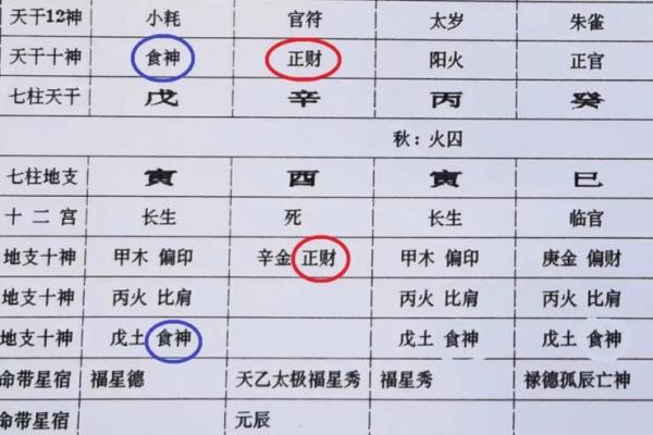 八字配对算命-详细解读女方男方命盘八字配对结果