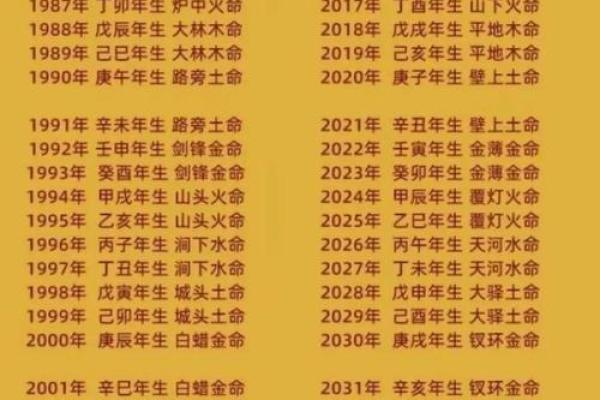 什么八字更好命