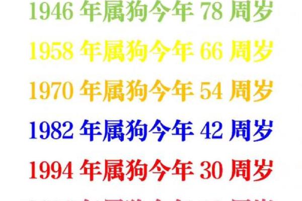 上午10点出生的属狗男孩如何取名，宜用什么字姓名