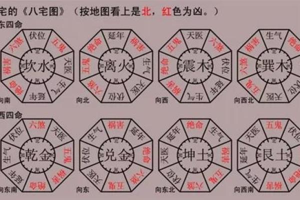阳宅风水布局十大原则包括哪些观点