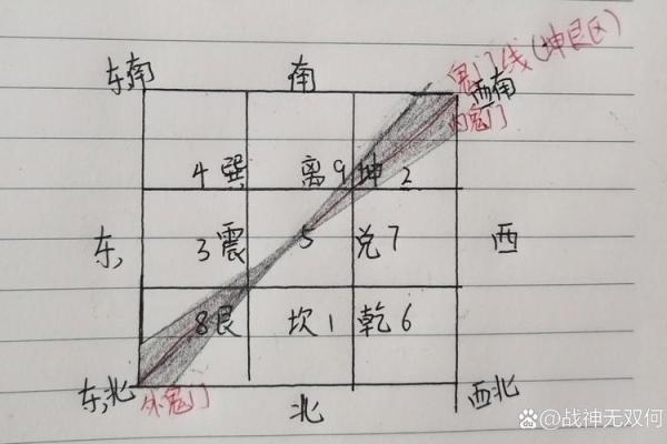 风水大门前建房子怎么样