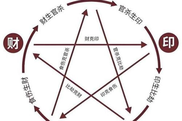 制金水结构八字分析详解，助你深入了解八字命理！