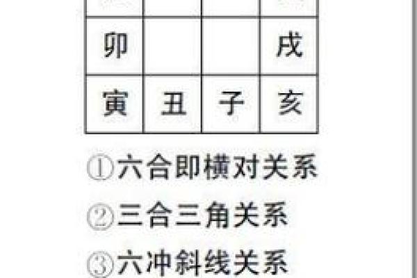 八字相克相冲，如何化解？