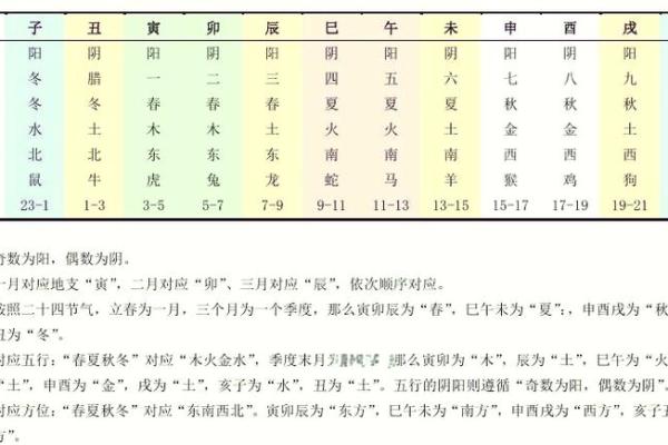 四柱八字没有时辰