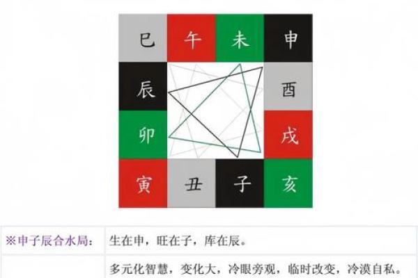 四柱八字没有时辰