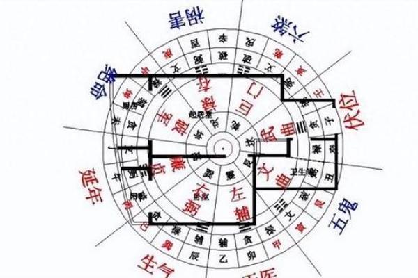 房子朝向西北方位的风水