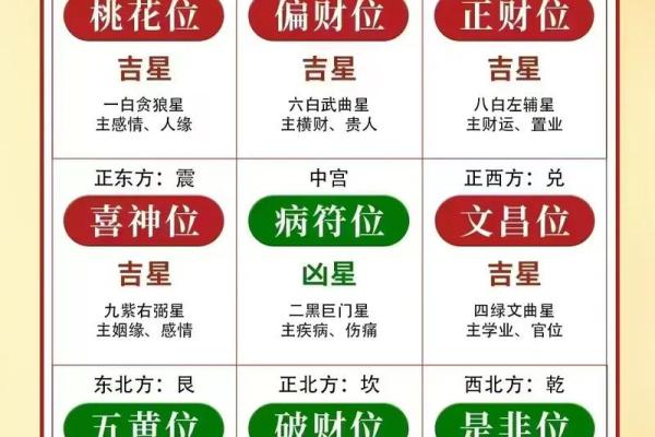 风水找门面技巧十大禁忌避免不利因素