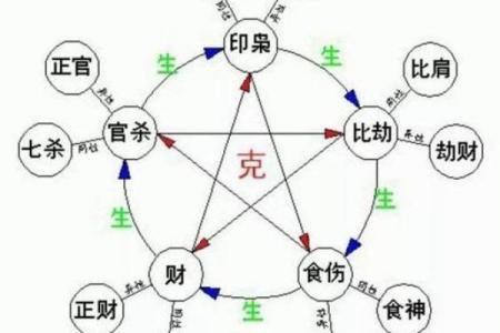 八字看寿命