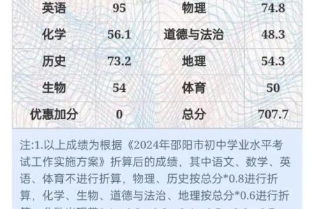 测试你的考试成绩