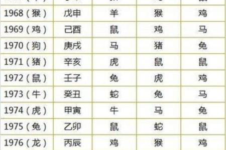 小三命八字
