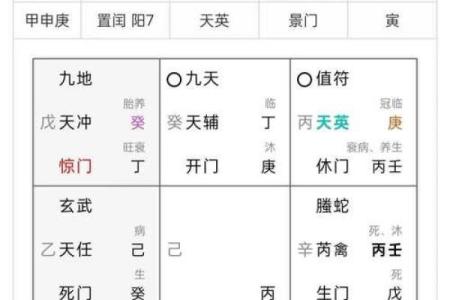 如何用风水来化解婚姻不顺问题