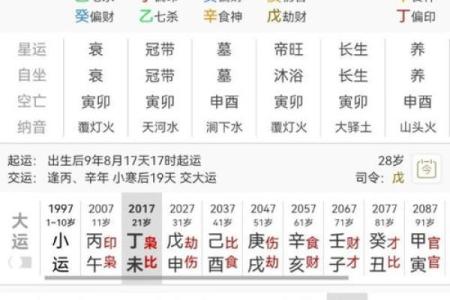 八字配对算命-详细解读女方男方命盘八字配对结果