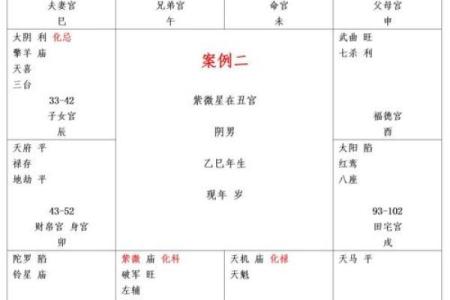紫微斗数诸星落诸宫之：天相星迁移宫详解