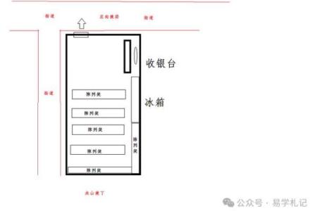 四大风水方法，助你选旺铺之一