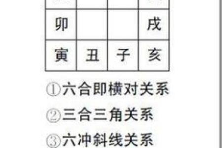 八字相克相冲，如何化解？