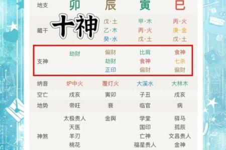 八字流通