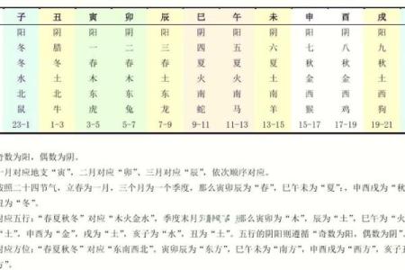 四柱八字没有时辰