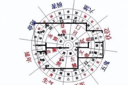 房子朝向西北方位的风水