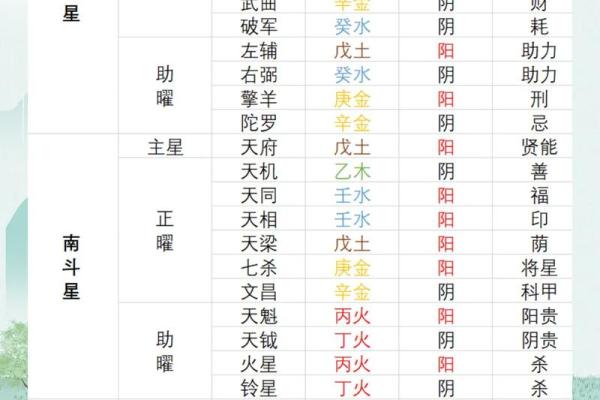 紫薇斗数北斗系列都是什么
