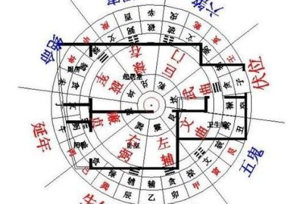 自学风水看房子怎么样