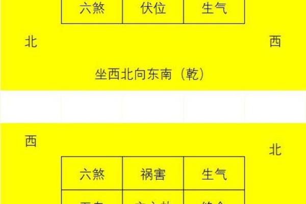 卧室风水桃花运 卧室桃花方位怎么确定