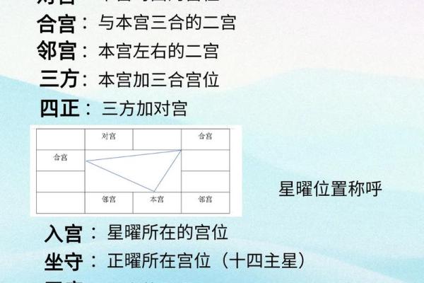 如何学好紫薇斗数
