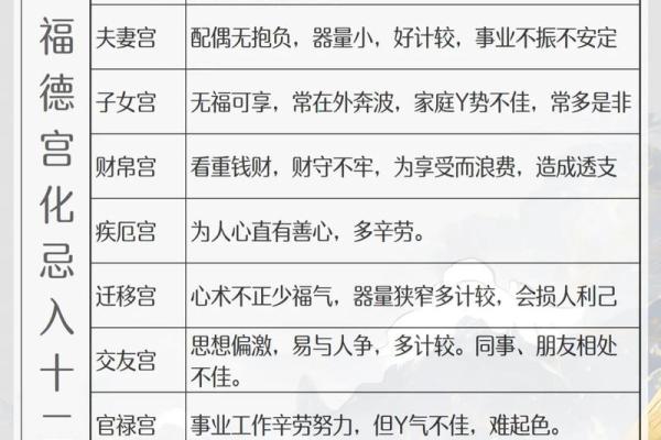 紫微斗数煞忌刑 紫微斗数煞忌刑耗曜？