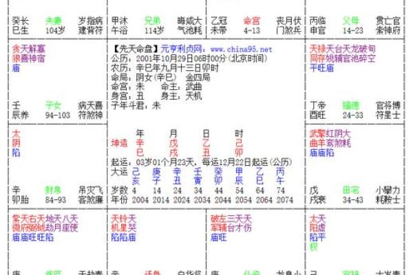 八字中的命宫意味着哪些关键运势 有缘分与福寿吗