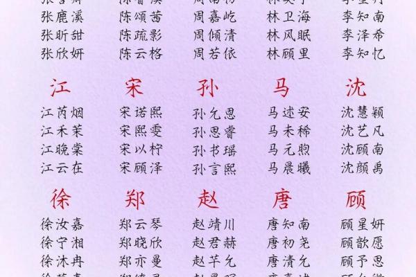 宝宝名字测试 宝宝名字选对了吗