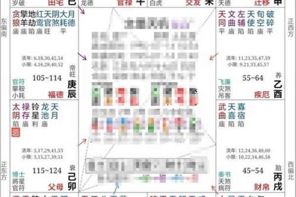 紫薇斗数中的贵人