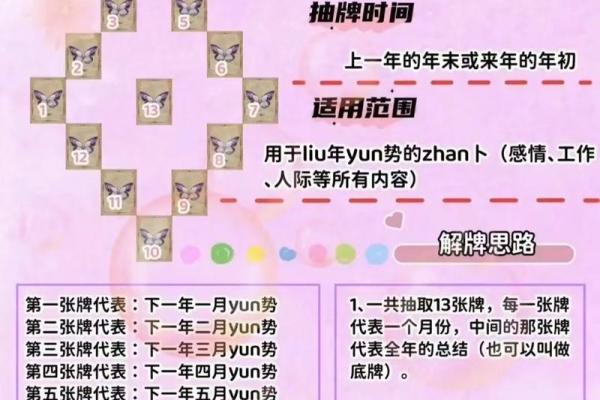 塔罗测试：十一月事业运？