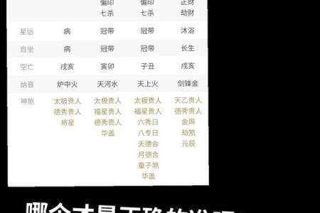 八字到底以什么断吉凶最准