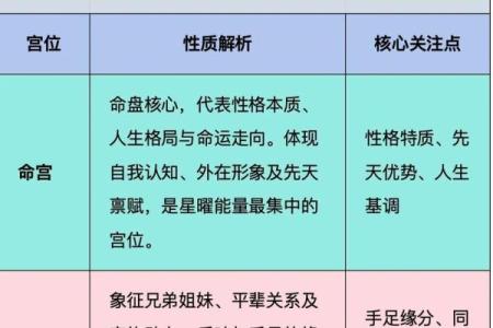 紫薇斗数算法