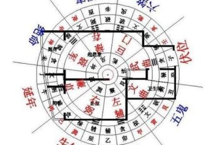 自学风水看房子怎么样