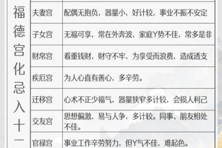 紫微斗数煞忌刑 紫微斗数煞忌刑耗曜？