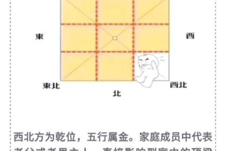 风水方位_西南210度是什么风水方位