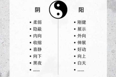如何以阴阳五行为中心算八字？
