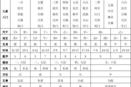 紫微斗数适合当律师 紫微斗数适合当律师的配置？
