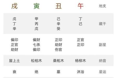 在家废材，在外发财的八字命格