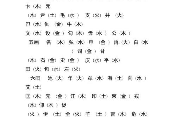 免费测五行查询,查五行免费测试五行
