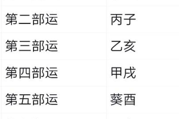 算命说几岁行运什么意思