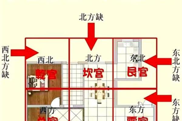 房子户型图注意点风水