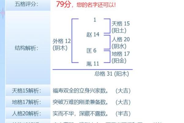 姓查的名人-姓名学-华易算命网姓名