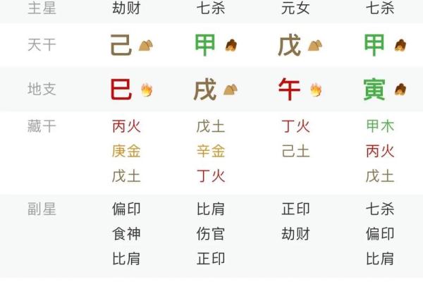 八字看自己哪种命 生辰八字看属于什么命