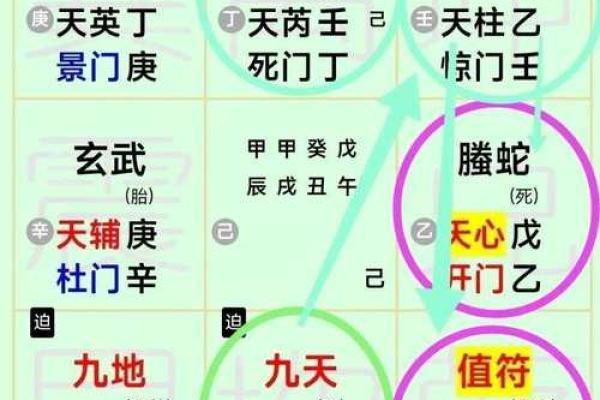 风水：奇门调整风水的一些思路