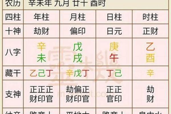 古代的人用八字合婚，主要看什么指标