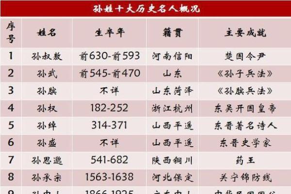 姓台的名人-姓名学-华易算命网姓名