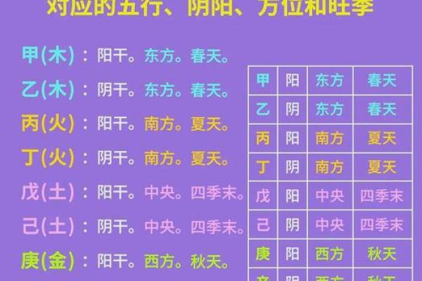 八字命运说：八字算命绝密技术50项