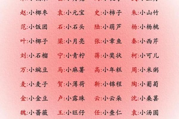 宝宝取小名的时候不能用的方法和字-姓名学-华易网姓名