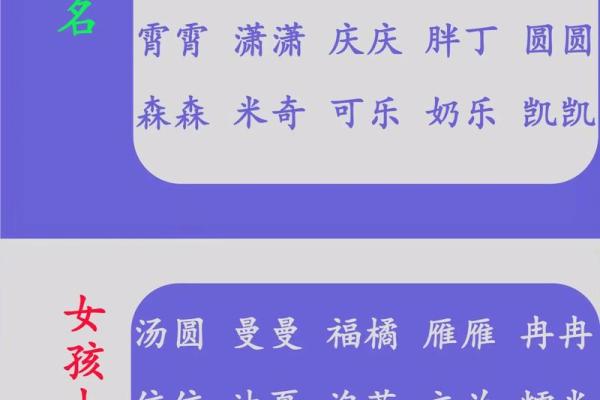 宝宝取小名的时候不能用的方法和字-姓名学-华易网姓名